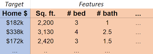 Home price data