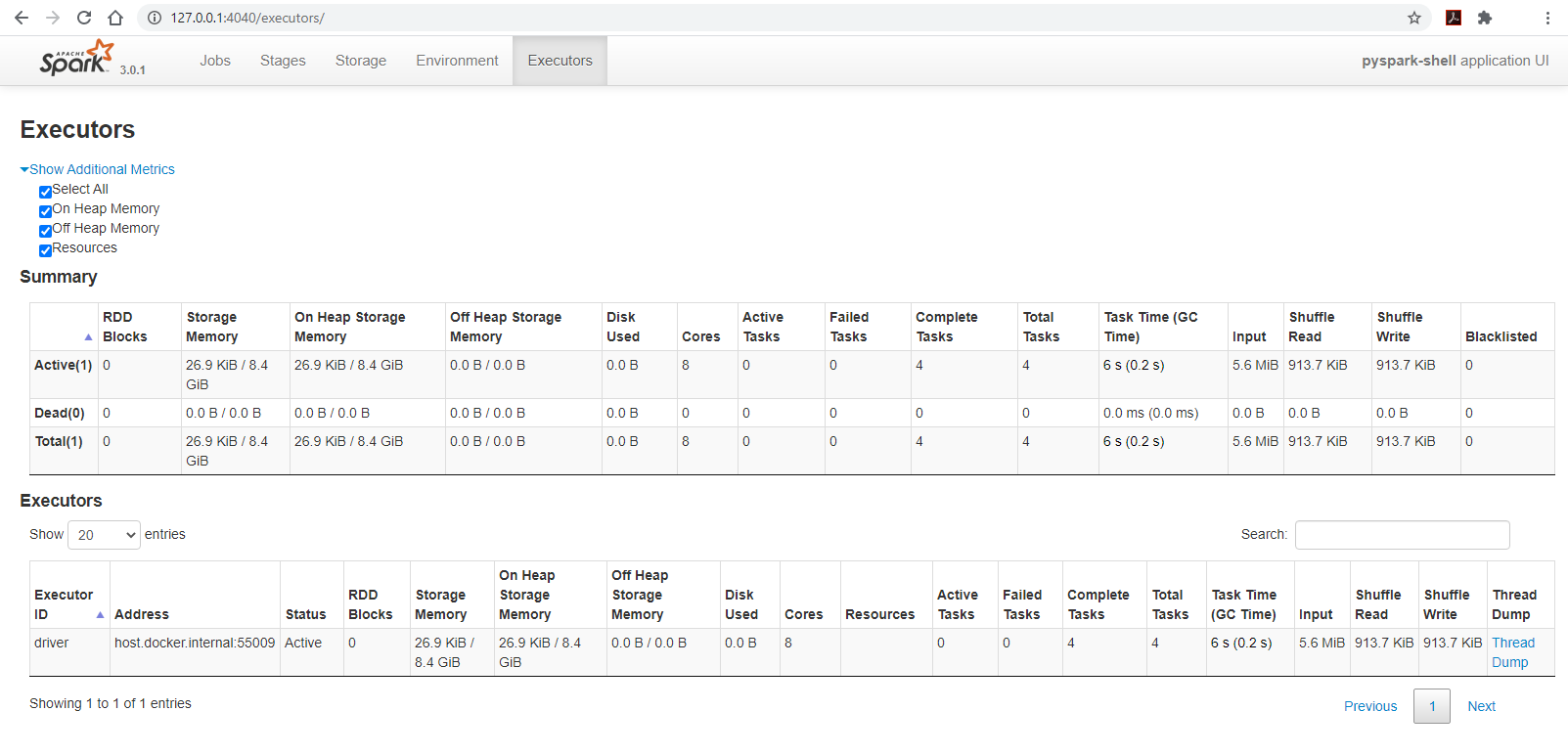 Log files of Spark executors